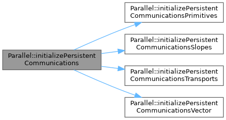 ECOGEN: Parallel Class Reference