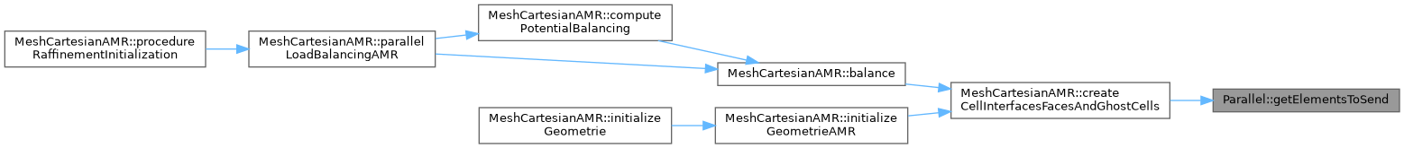 ECOGEN: Parallel Class Reference