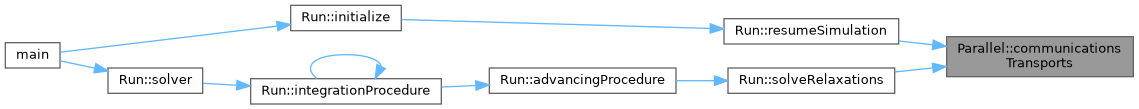 ECOGEN: Parallel Class Reference