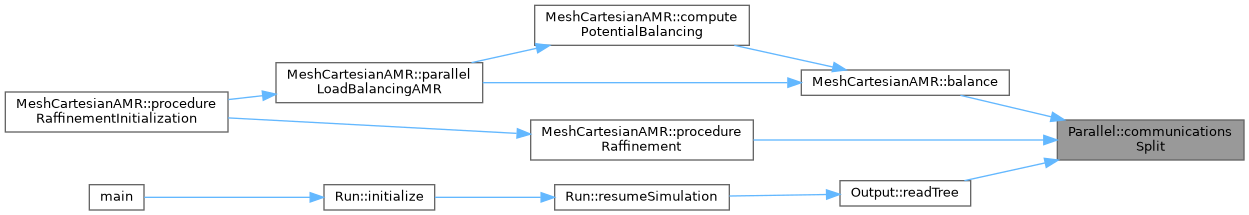 ECOGEN: Parallel Class Reference