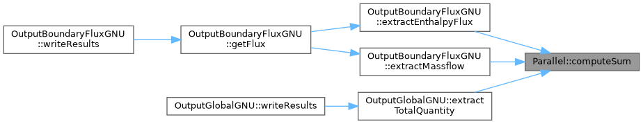 ECOGEN: Parallel Class Reference