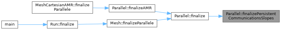 ECOGEN: Parallel Class Reference