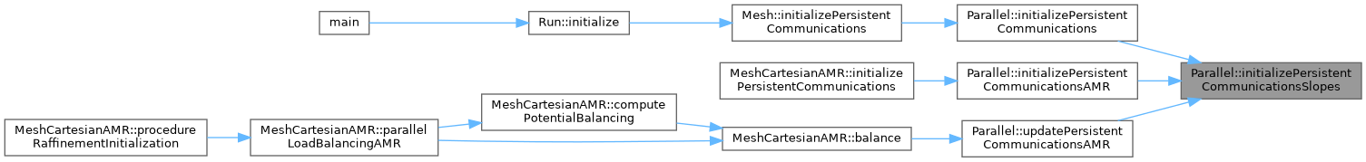 ECOGEN: Parallel Class Reference