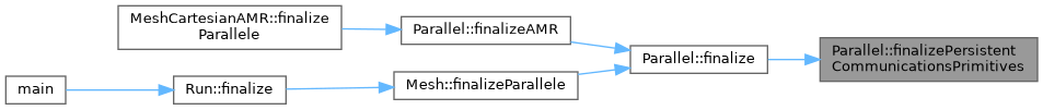 ECOGEN: Parallel Class Reference