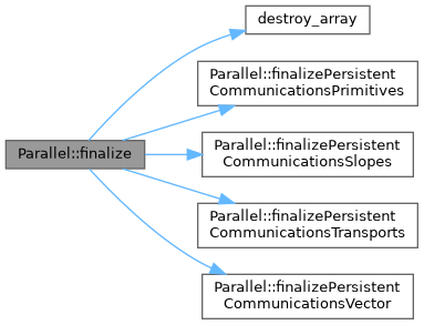 ECOGEN: Parallel Class Reference