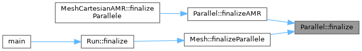 ECOGEN: Parallel Class Reference