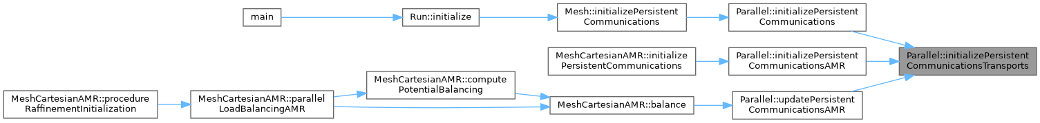 ECOGEN: Parallel Class Reference