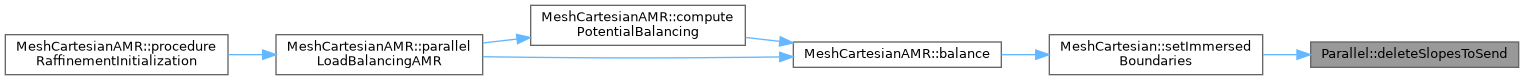 ECOGEN: Parallel Class Reference