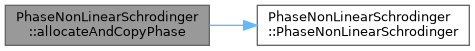 ECOGEN: PhaseNonLinearSchrodinger Class Reference