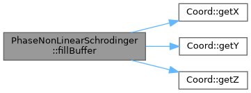 ECOGEN: PhaseNonLinearSchrodinger Class Reference