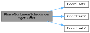 ECOGEN: PhaseNonLinearSchrodinger Class Reference
