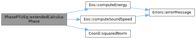 ECOGEN: PhasePTUEq Class Reference