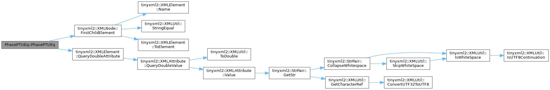 ECOGEN: PhasePTUEq Class Reference