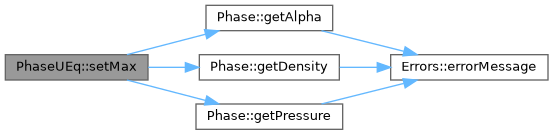 ECOGEN: PhaseUEq Class Reference