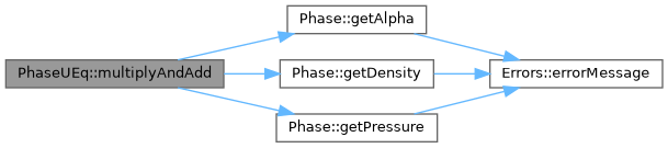 ECOGEN: PhaseUEq Class Reference