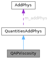 ECOGEN: QAPViscosity Class Reference