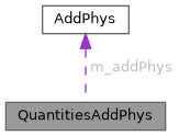 ECOGEN: QuantitiesAddPhys Class Reference