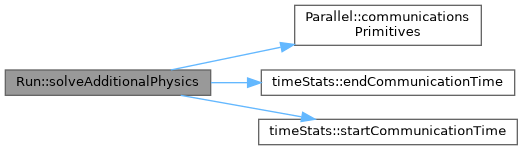 ECOGEN: Run Class Reference