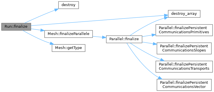 ECOGEN: Run Class Reference