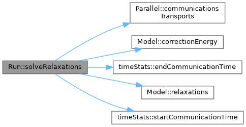 ECOGEN: Run Class Reference
