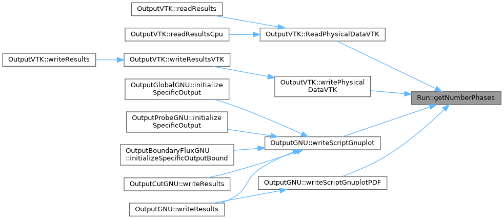 ECOGEN: Run Class Reference