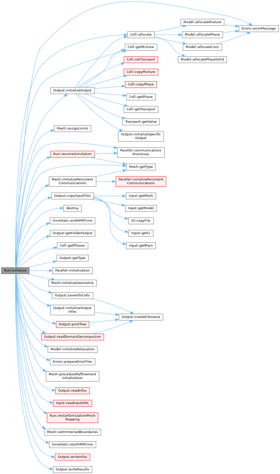 ECOGEN: Run Class Reference