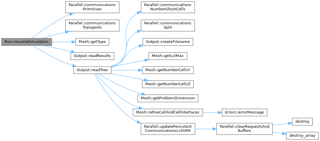 ECOGEN: Run Class Reference