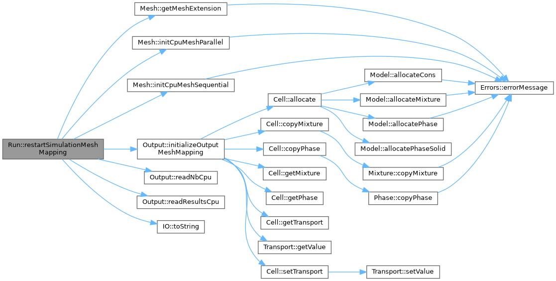 ECOGEN: Run Class Reference
