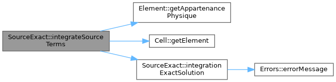 ECOGEN: SourceExact Class Reference