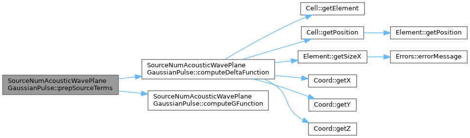 ECOGEN: SourceNumAcousticWavePlaneGaussianPulse Class Reference