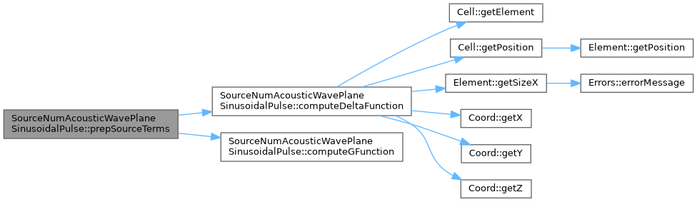 ECOGEN: SourceNumAcousticWavePlaneSinusoidalPulse Class Reference