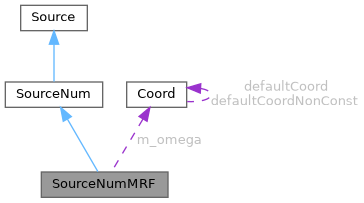 ECOGEN: SourceNumMRF Class Reference