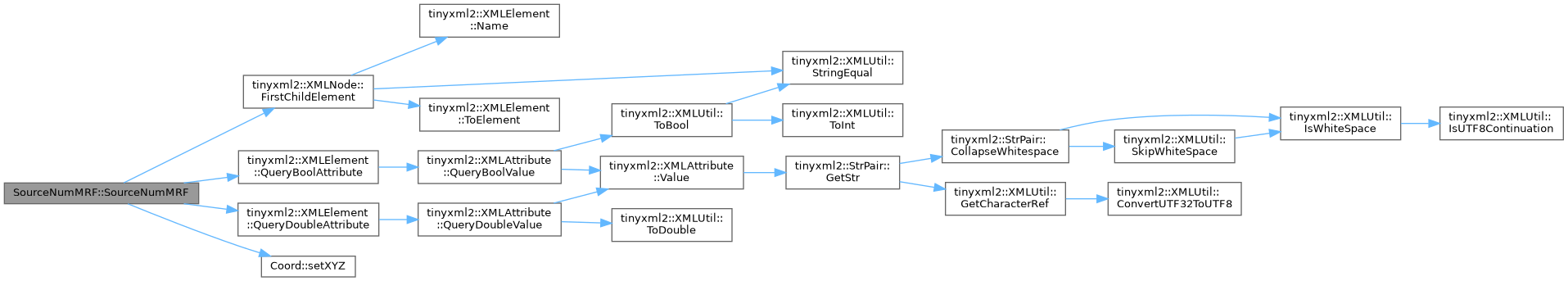 ECOGEN: SourceNumMRF Class Reference