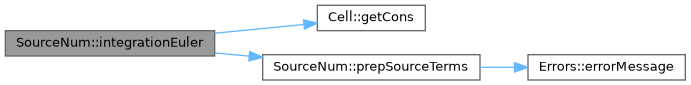 ECOGEN: SourceNum Class Reference