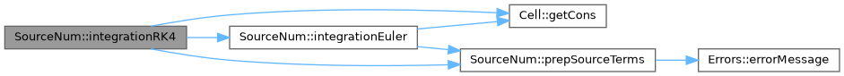 ECOGEN: SourceNum Class Reference