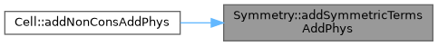 ECOGEN: Symmetry Class Reference