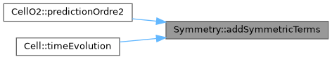 ECOGEN: Symmetry Class Reference