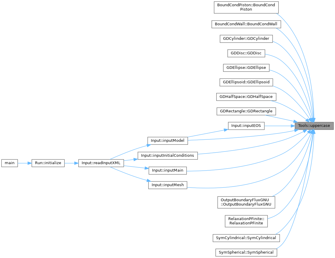 ECOGEN: Tools Class Reference