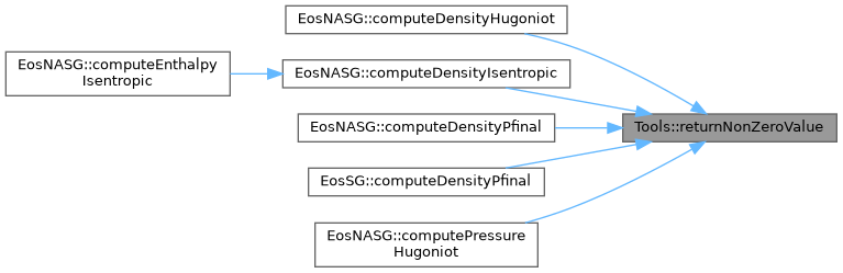 ECOGEN: Tools Class Reference