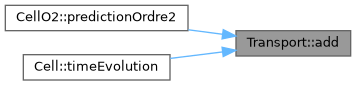 ECOGEN: Transport Class Reference
