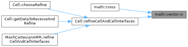ECOGEN: math::vector Class Template Reference