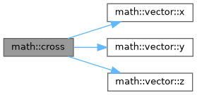 ECOGEN: math Namespace Reference