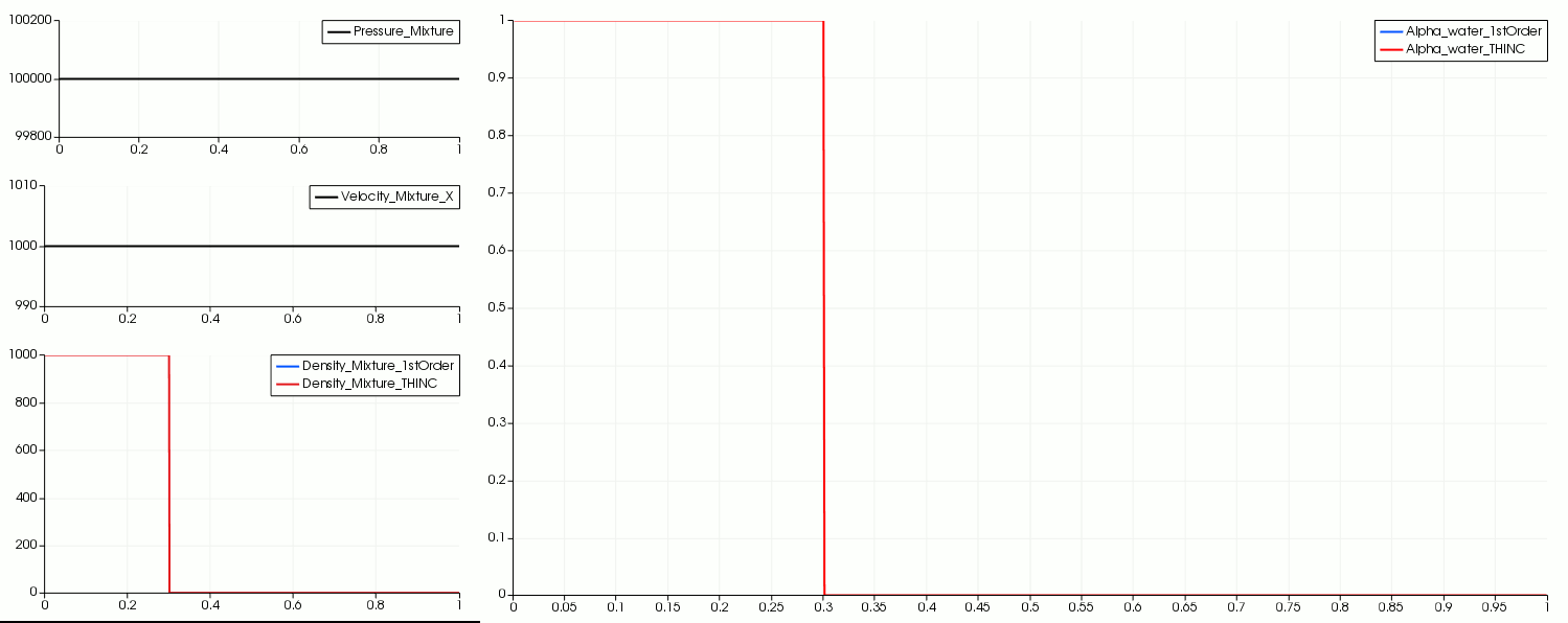_images/advection1D.gif