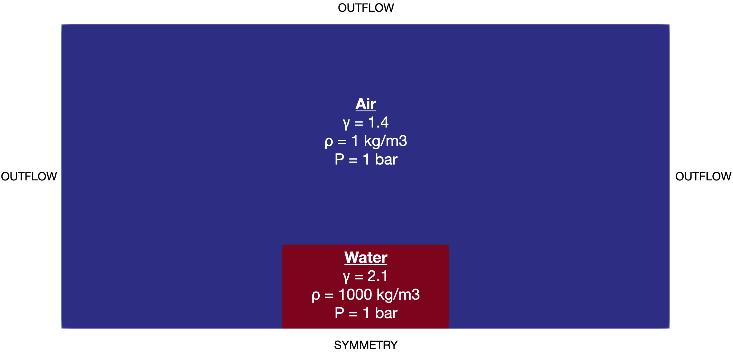 _images/squareToCircleSymmetryIni.png